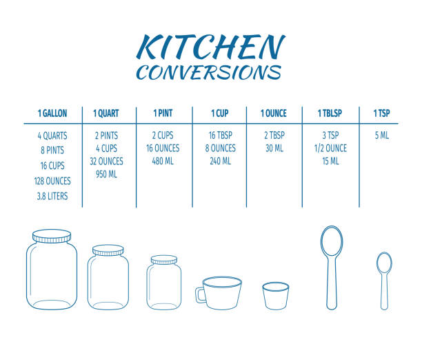 Unit conversion table for measurements